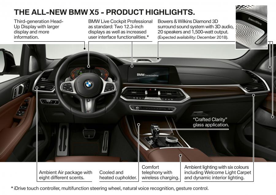 Схема BMW X5 xDrive30d M Sport (G05) 2018 года  (WW) (фото 53 из 75)
